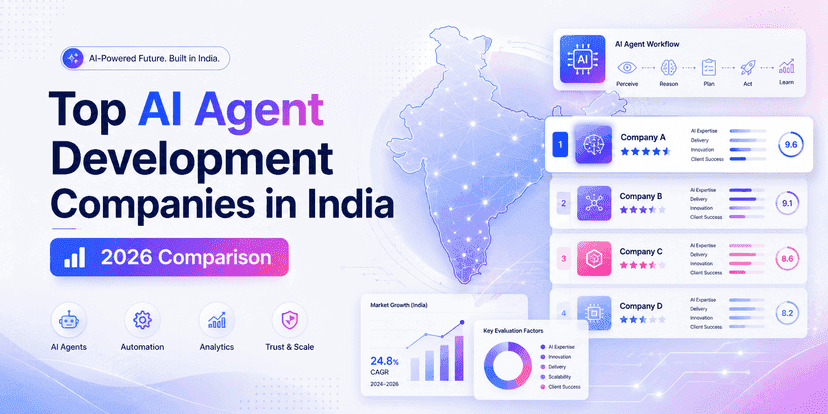 Top AI Agent Development Companies in India