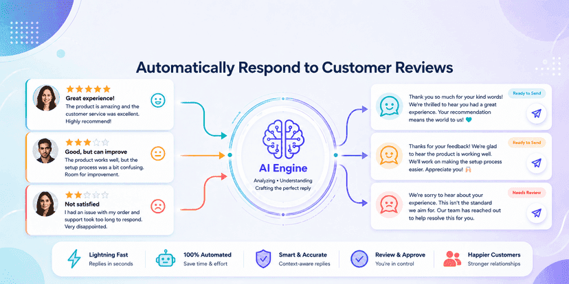 AI Review Reply Generator