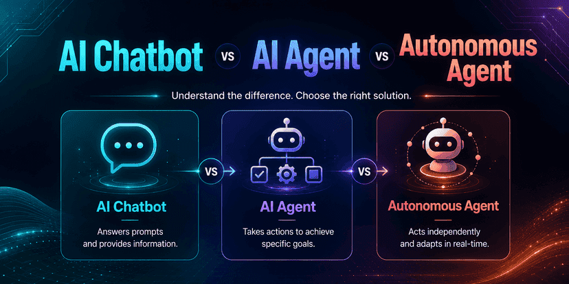 AI Chatbot vs AI Agent vs Autonomous Agent: The Complete 2026