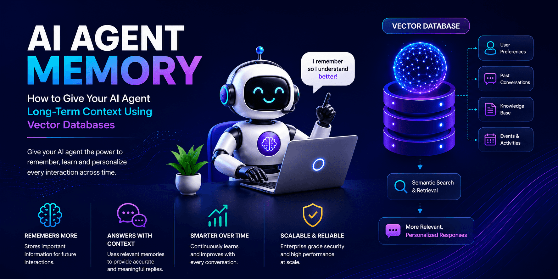 AI Agent Memory: How to Give Your AI Agent Long-Term Context Using Vector Databases