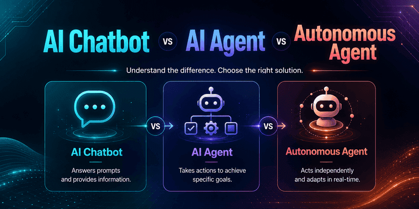 AI Chatbot vs AI Agent vs Autonomous Agent: The Complete 2026