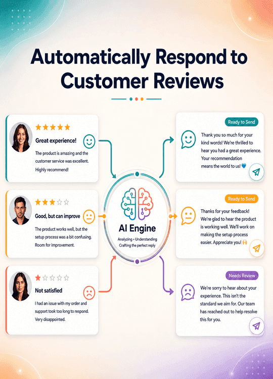 AI Review Reply Generator