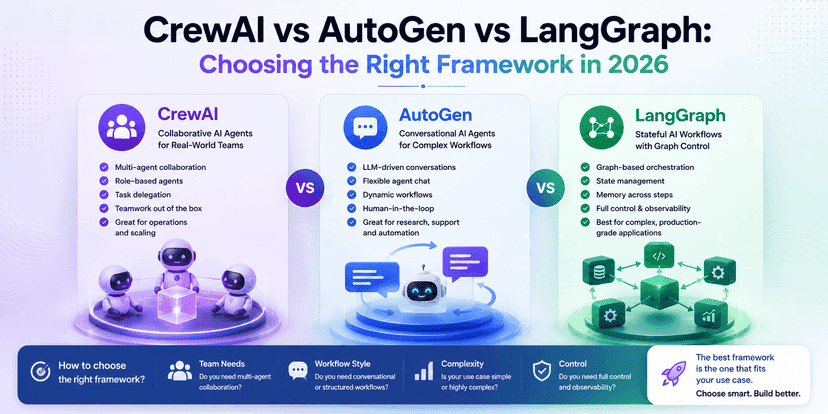 CrewAI vs AutoGen vs LangGraph: Choosing the Right Framework in 2026