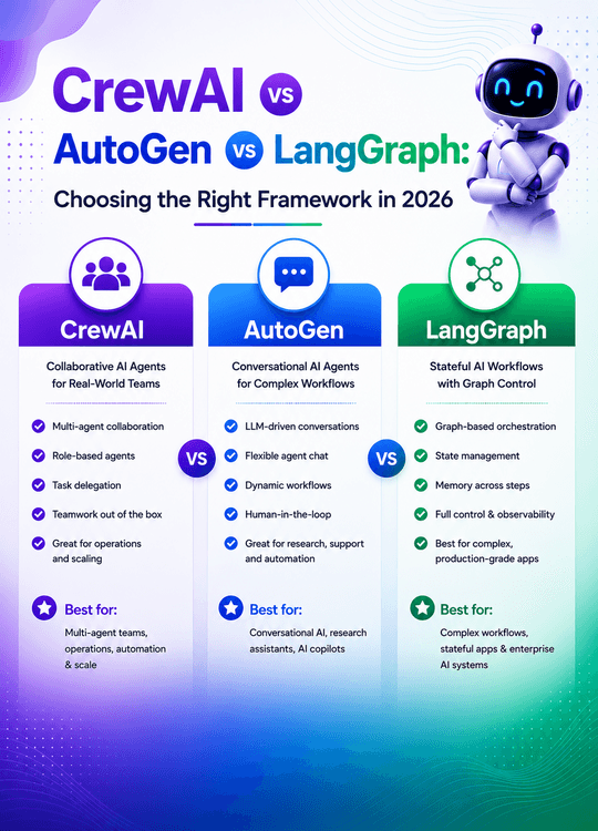CrewAI vs AutoGen vs LangGraph: Choosing the Right Framework in 2026