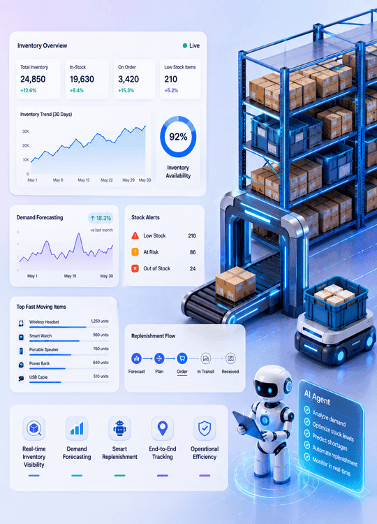 Inventory Management Agents Development Services