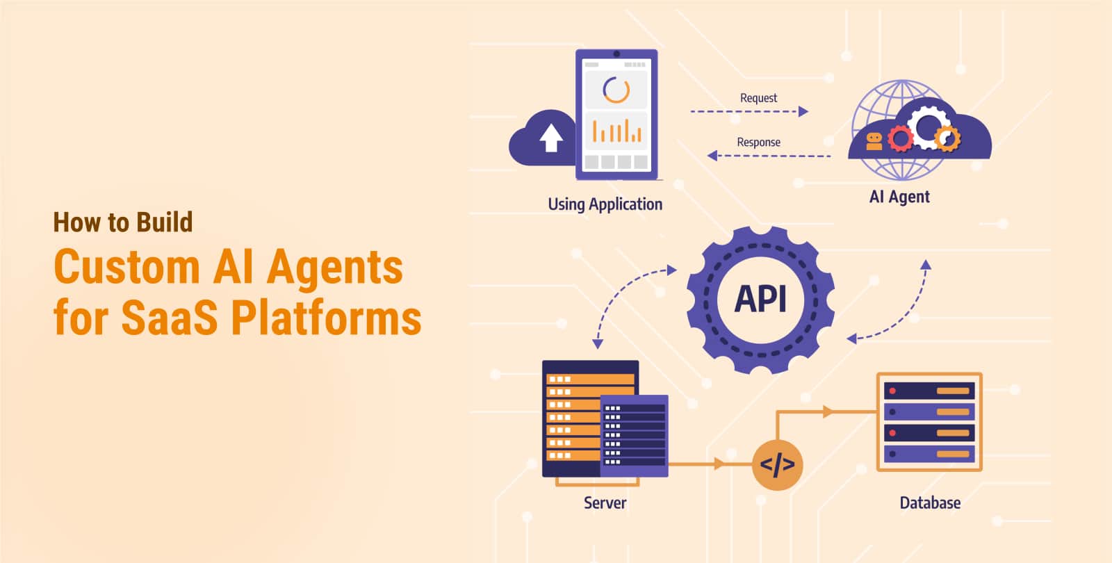 Custom AI Agent Development Solutions